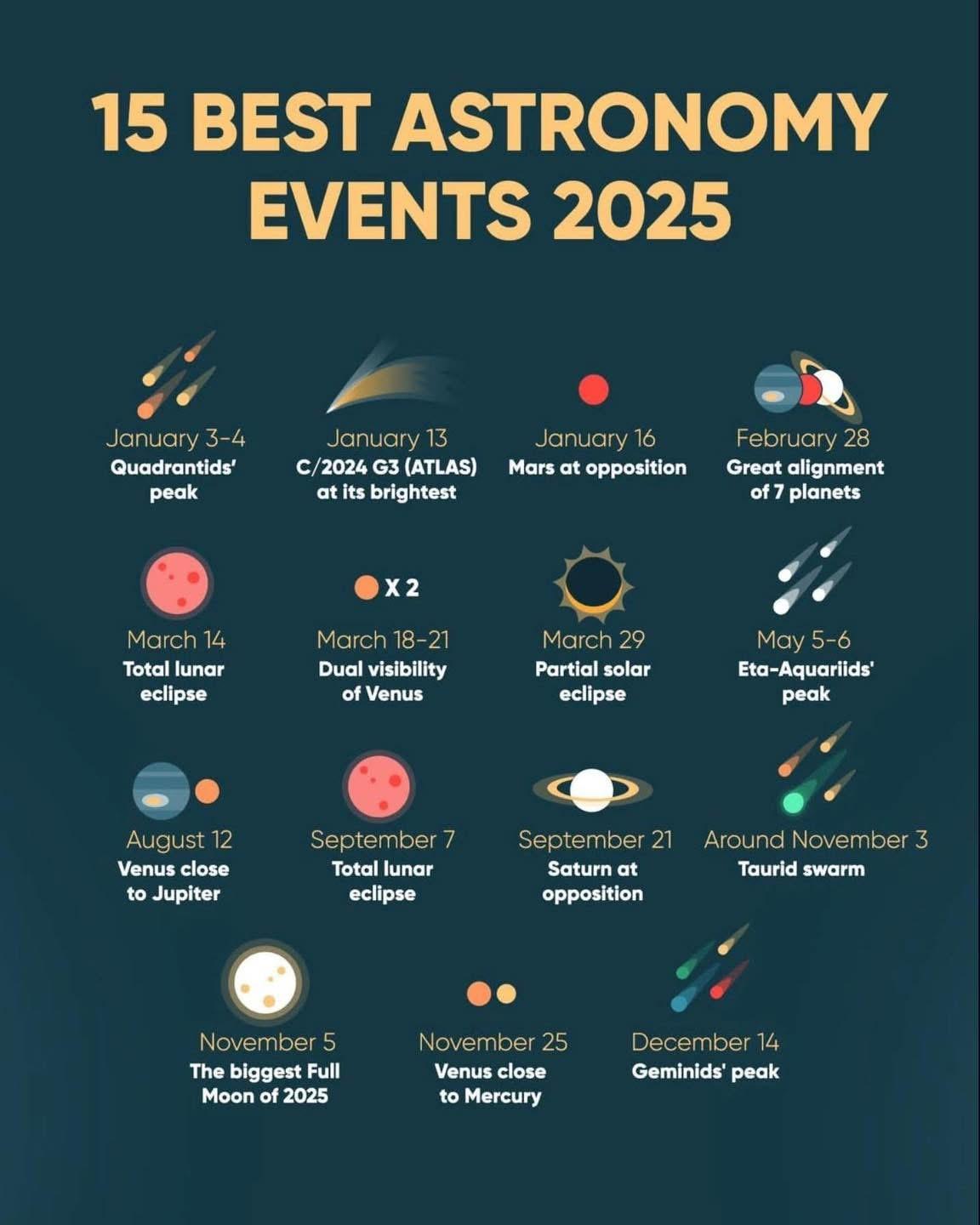 Double Sunrise Happens Tomorrow Morning