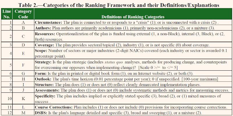 An Expanded Meta-Analysis of Black American (Afrodescendant) Plans